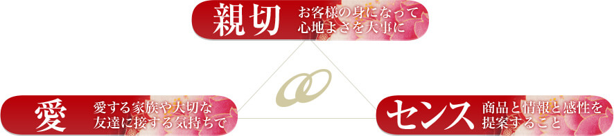 親切と愛とセンス
