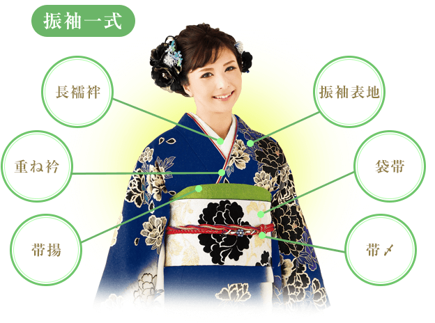 振袖購入一式フルセット